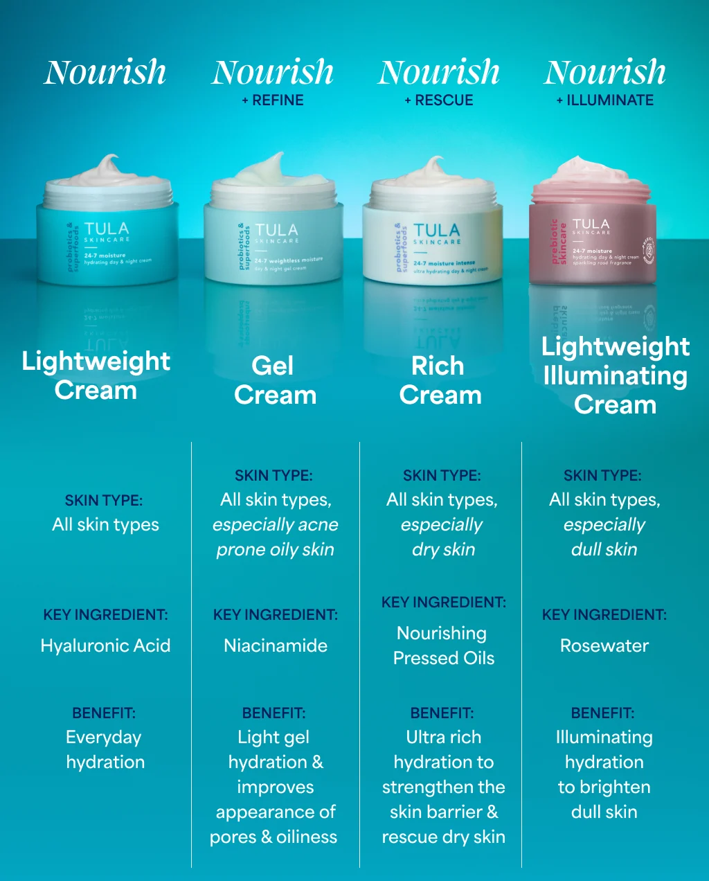 24-7 Moisture Luminous - Travel Size - Image 8