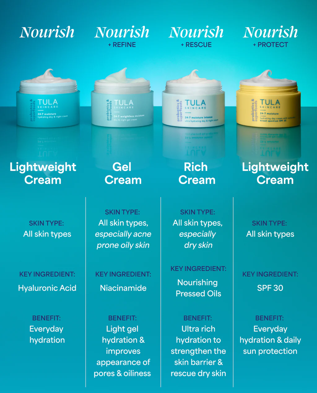 24-7 Moisture Fragrance-Free - Image 9